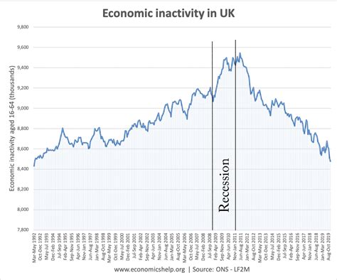 economic inactivity swindon